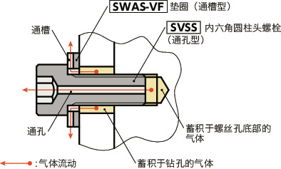 SWAS-VF-PC垫圈（通槽型）