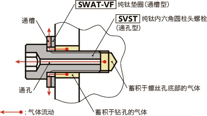 SWAT-VF纯钛垫圈（通槽型）